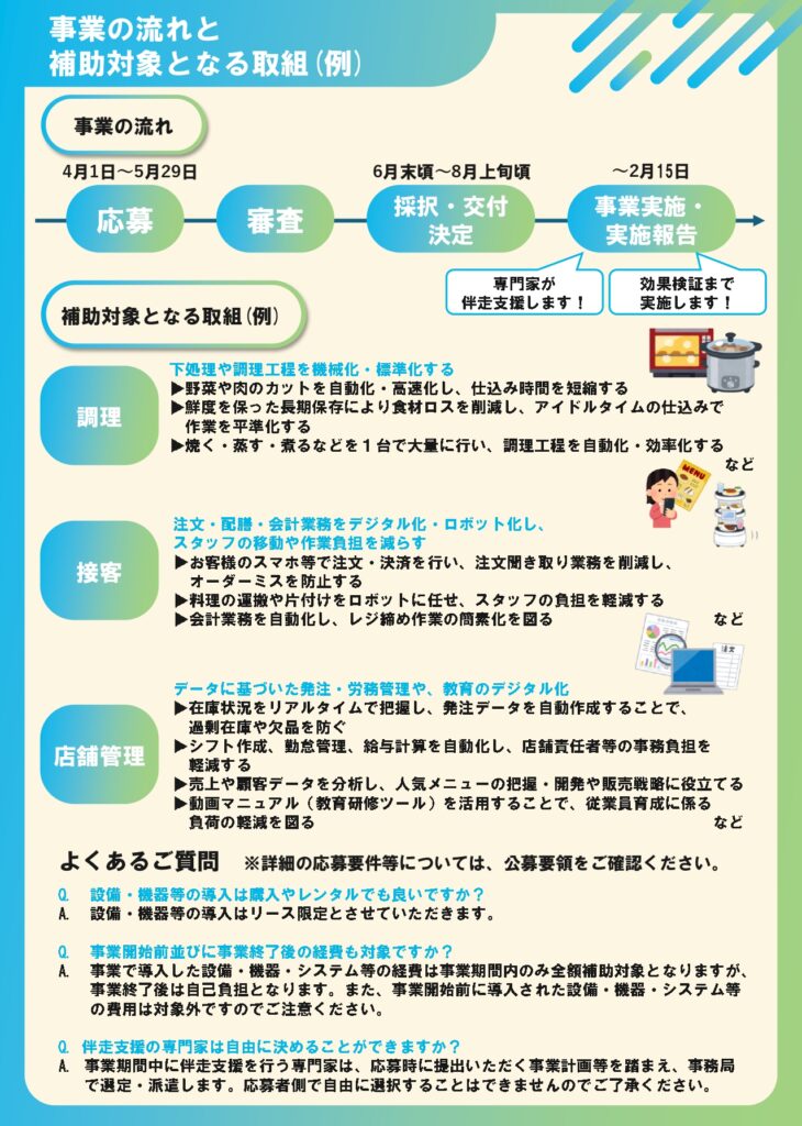 飲食業労働生産性向上支援補助金の公募開始案内画像