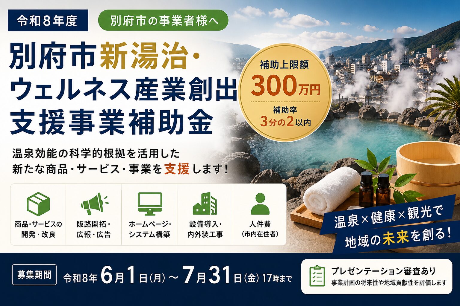 別府市新湯治・ウェルネス産業創出支援事業補助金を紹介するアイキャッチ画像。温泉街や露天風呂を背景に、補助上限300万円や温泉×健康×観光をPRしているデザイン。