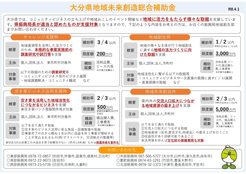 大分県地域未来創造総合補助金のイメージ画像｜地域活性化・観光・空き家活用を支援