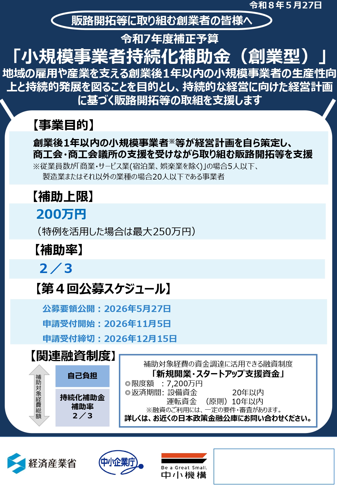 第20回小規模事業者持続化補助金創業枠の公募開始を案内するアイキャッチ画像