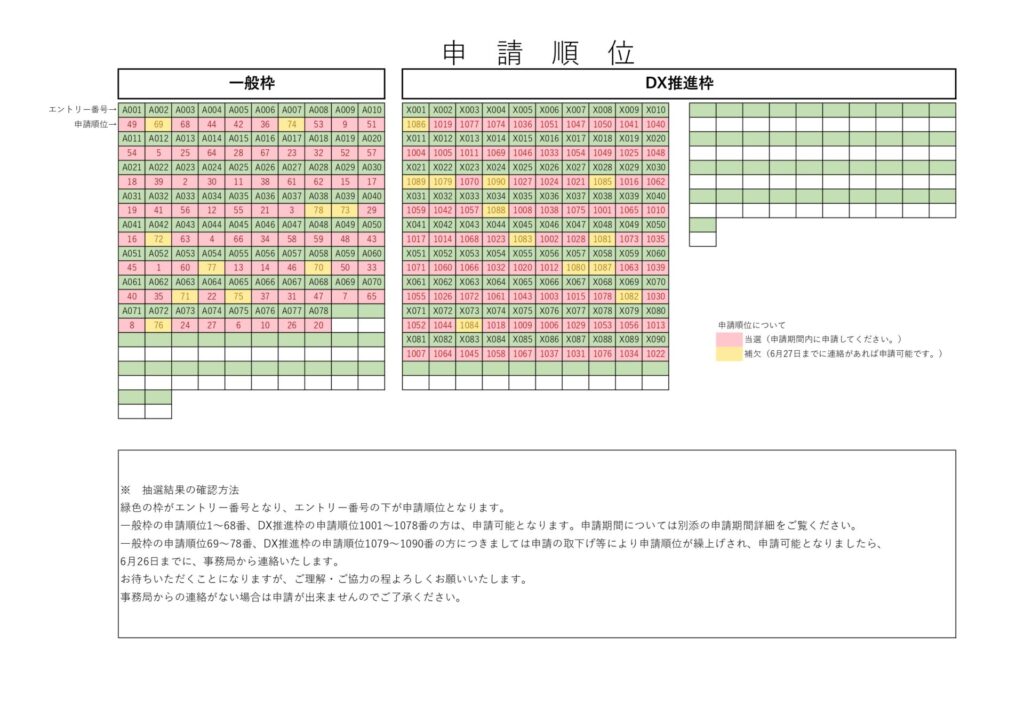 令和8年度前期大分市小規模事業者競争力強化支援事業補助金の抽選結果発表イメージ