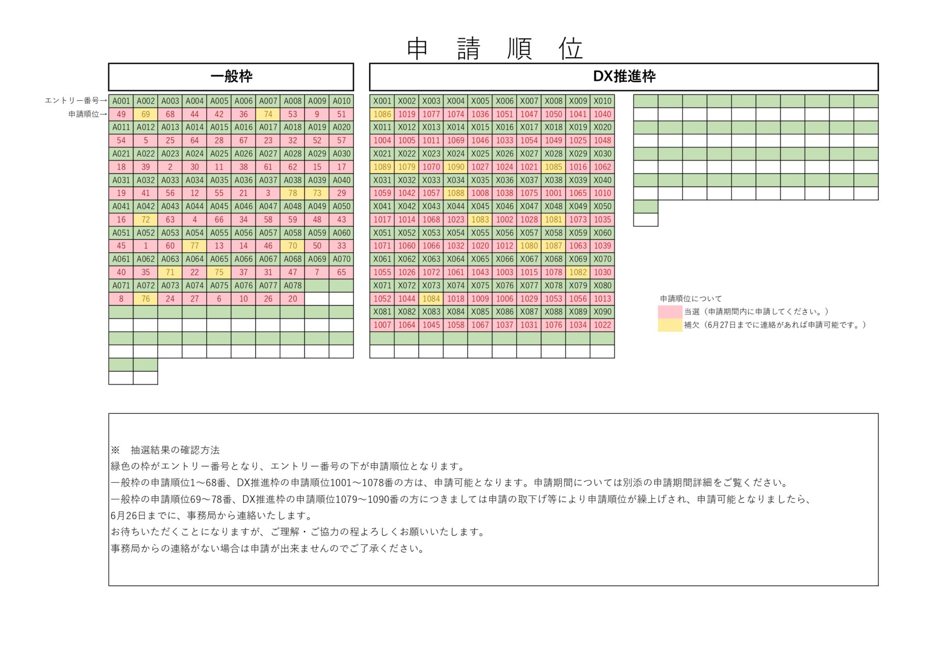 令和8年度前期大分市小規模事業者競争力強化支援事業補助金の抽選結果発表イメージ