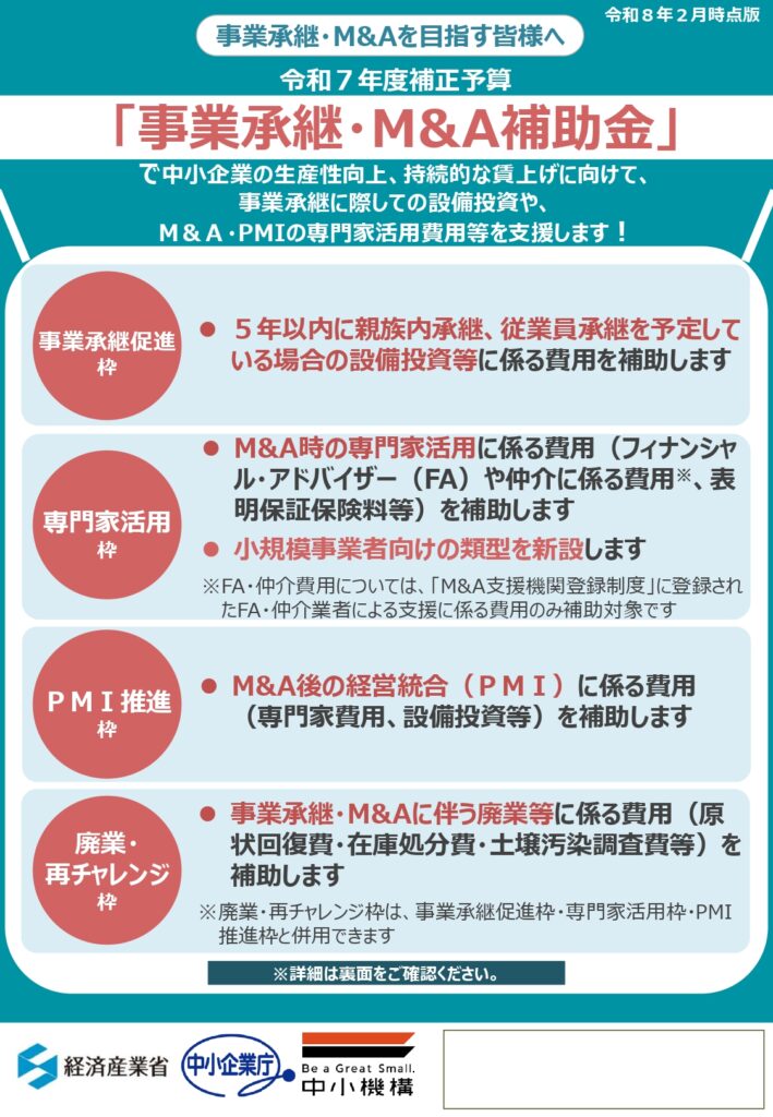 事業承継・M&A補助金（15次公募）の公募開始を案内するアイキャッチ画像。最大1,000万円の補助金と事業承継支援を紹介。ミセイ行政書士事務所。