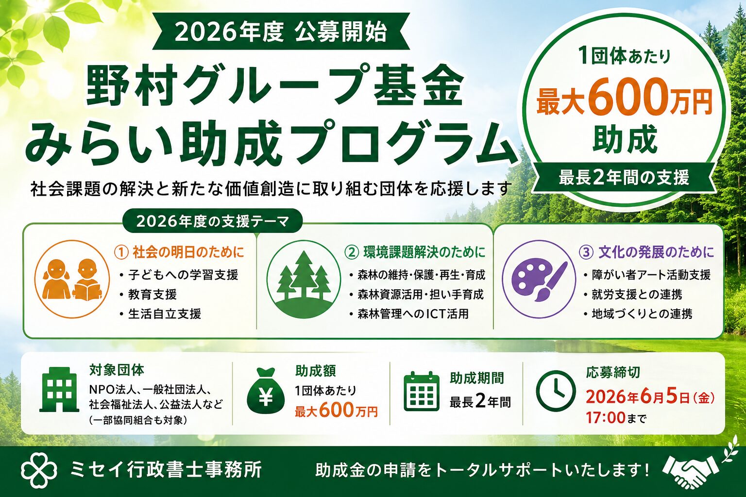 野村グループ基金みらい助成プログラム2026年度公募開始 最大600万円助成