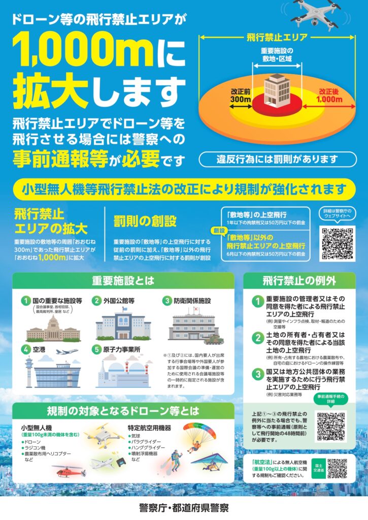 ドローン飛行禁止エリアが300mから1,000mへ拡大された小型無人機等飛行禁止法の改正を解説するミセイ行政書士事務所の記事