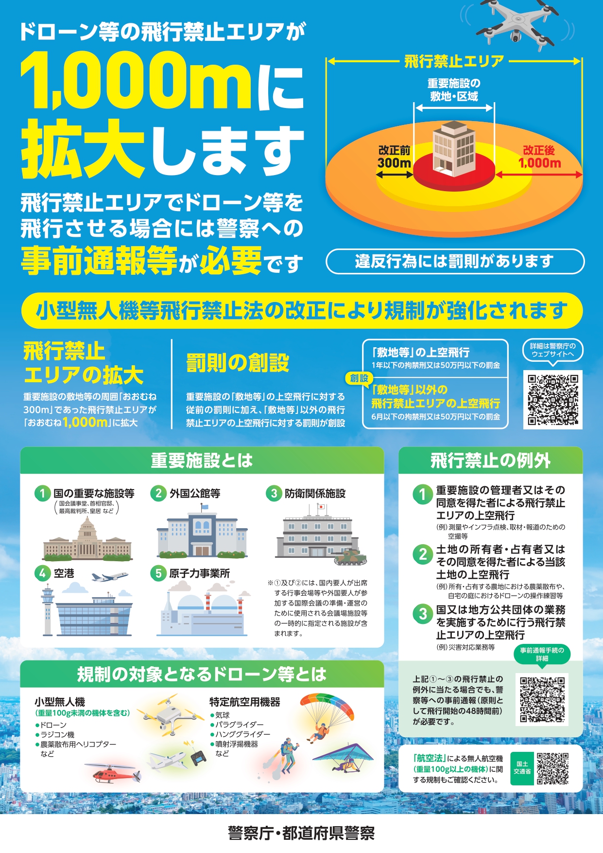 ドローン飛行禁止エリアが300mから1,000mへ拡大された小型無人機等飛行禁止法の改正を解説するミセイ行政書士事務所の記事