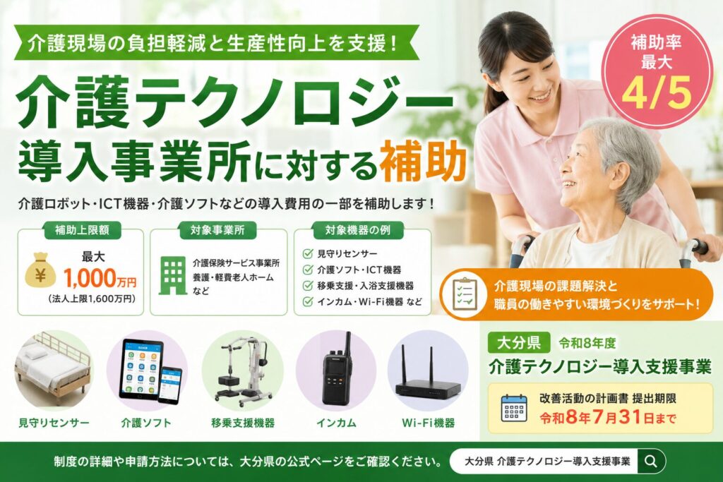 令和8年度大分県介護テクノロジー導入支援事業の補助金を紹介するアイキャッチ画像。介護ロボット、介護ソフト、見守りセンサー、ICT機器などの導入を補助し、補助率4/5、最大1,000万円を支援。
