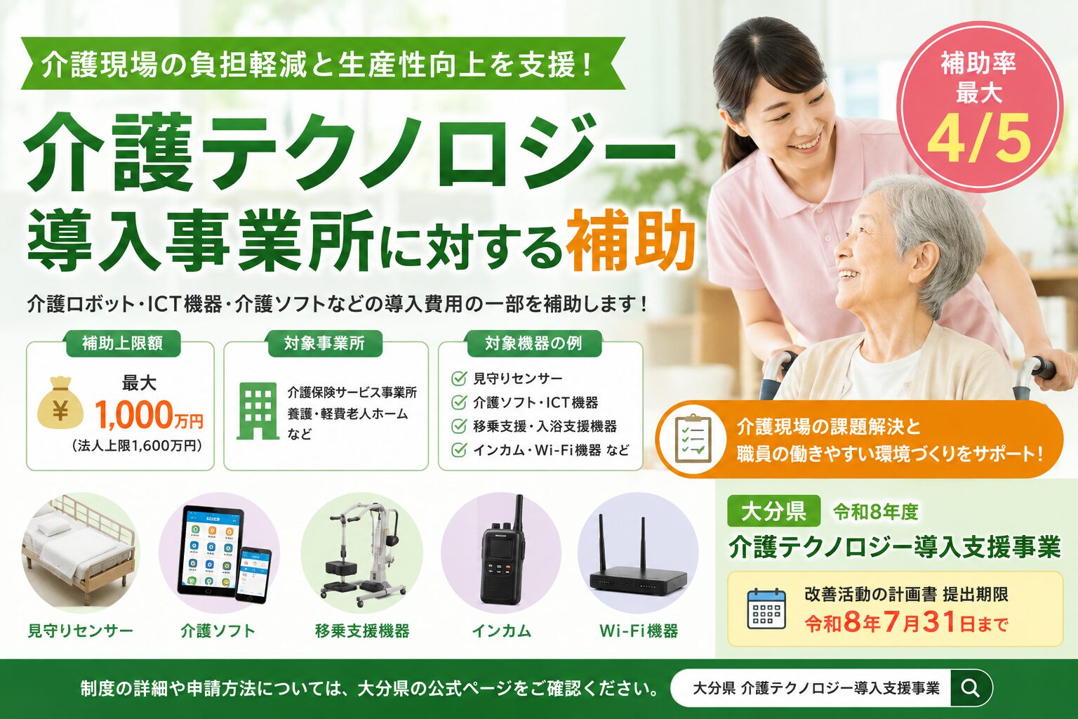 令和8年度大分県介護テクノロジー導入支援事業の補助金を紹介するアイキャッチ画像。介護ロボット、介護ソフト、見守りセンサー、ICT機器などの導入を補助し、補助率4/5、最大1,000万円を支援。