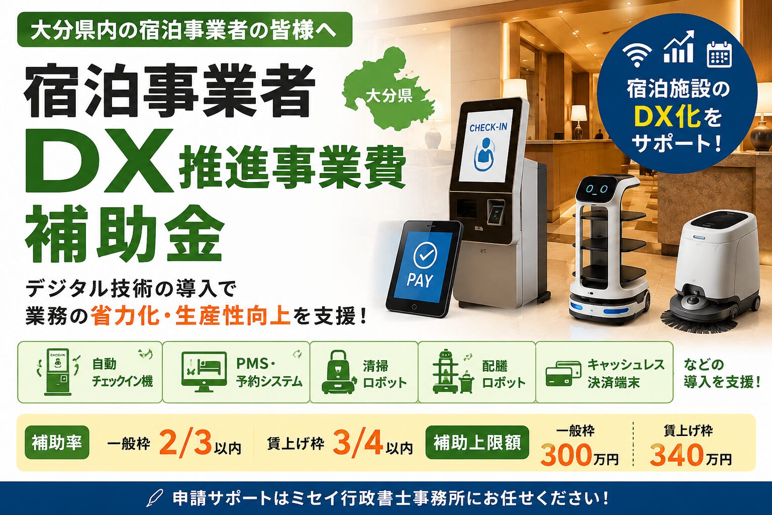 大分県宿泊事業者ＤＸ推進事業費補助金の案内。宿泊施設向けのDX導入支援として、自動チェックイン機、PMS、清掃ロボット、配膳ロボットなどの導入を補助する制度を紹介するアイキャッチ画像。