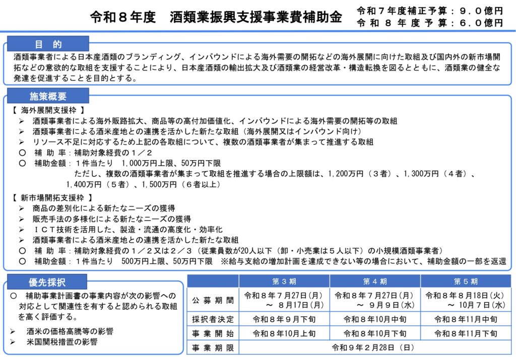 令和8年度酒類業振興支援事業費補助金の第3期・第4期・第5期公募を案内するミセイ行政書士事務所のアイキャッチ画像