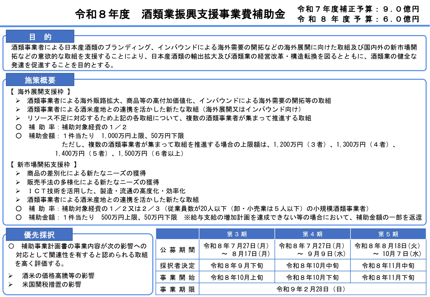 令和8年度酒類業振興支援事業費補助金の第3期・第4期・第5期公募を案内するミセイ行政書士事務所のアイキャッチ画像