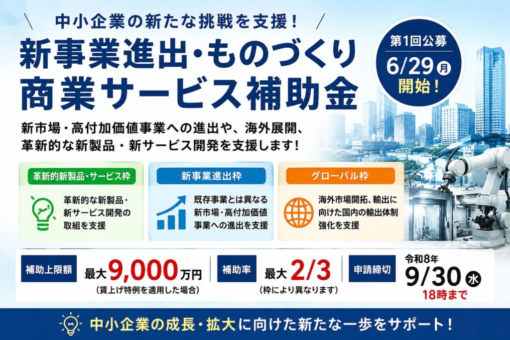 新事業進出・ものづくり商業サービス補助金の第1回公募を紹介するアイキャッチ画像。革新的新製品・サービス枠、新事業進出枠、グローバル枠、最大9,000万円の補助上限額を案内。