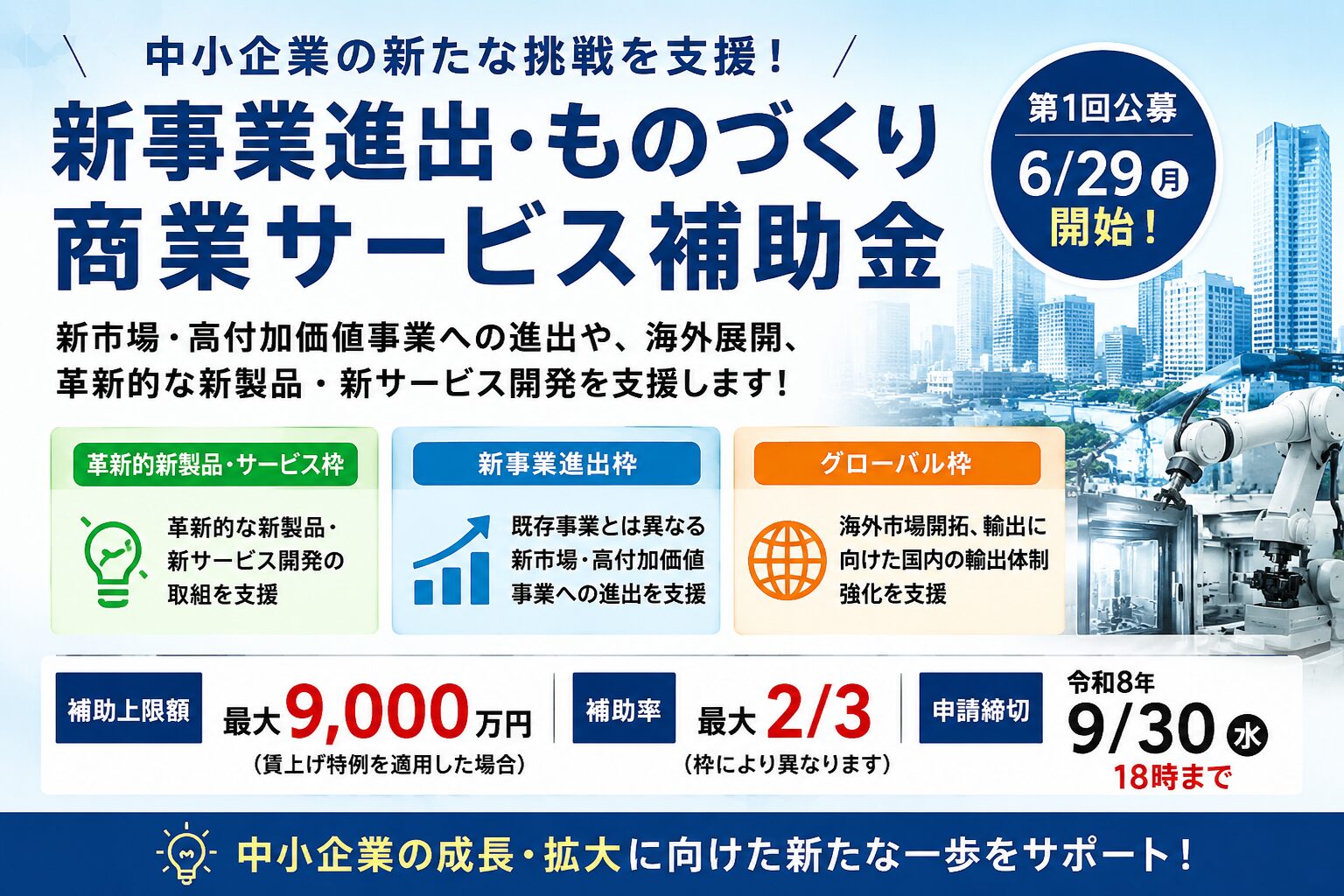 新事業進出・ものづくり商業サービス補助金の第1回公募を紹介するアイキャッチ画像。革新的新製品・サービス枠、新事業進出枠、グローバル枠、最大9,000万円の補助上限額を案内。