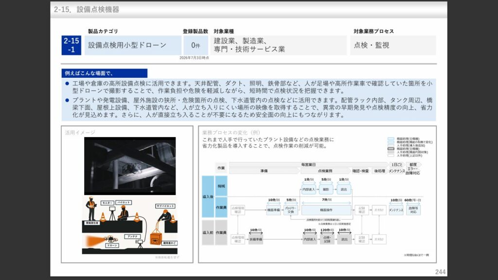 中小企業省力化投資補助金の設備点検用小型ドローン製品カテゴリ追加を紹介するイメージ