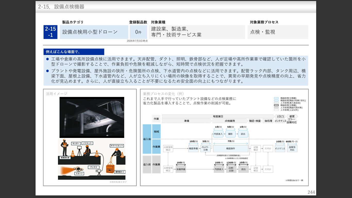 中小企業省力化投資補助金の設備点検用小型ドローン製品カテゴリ追加を紹介するイメージ