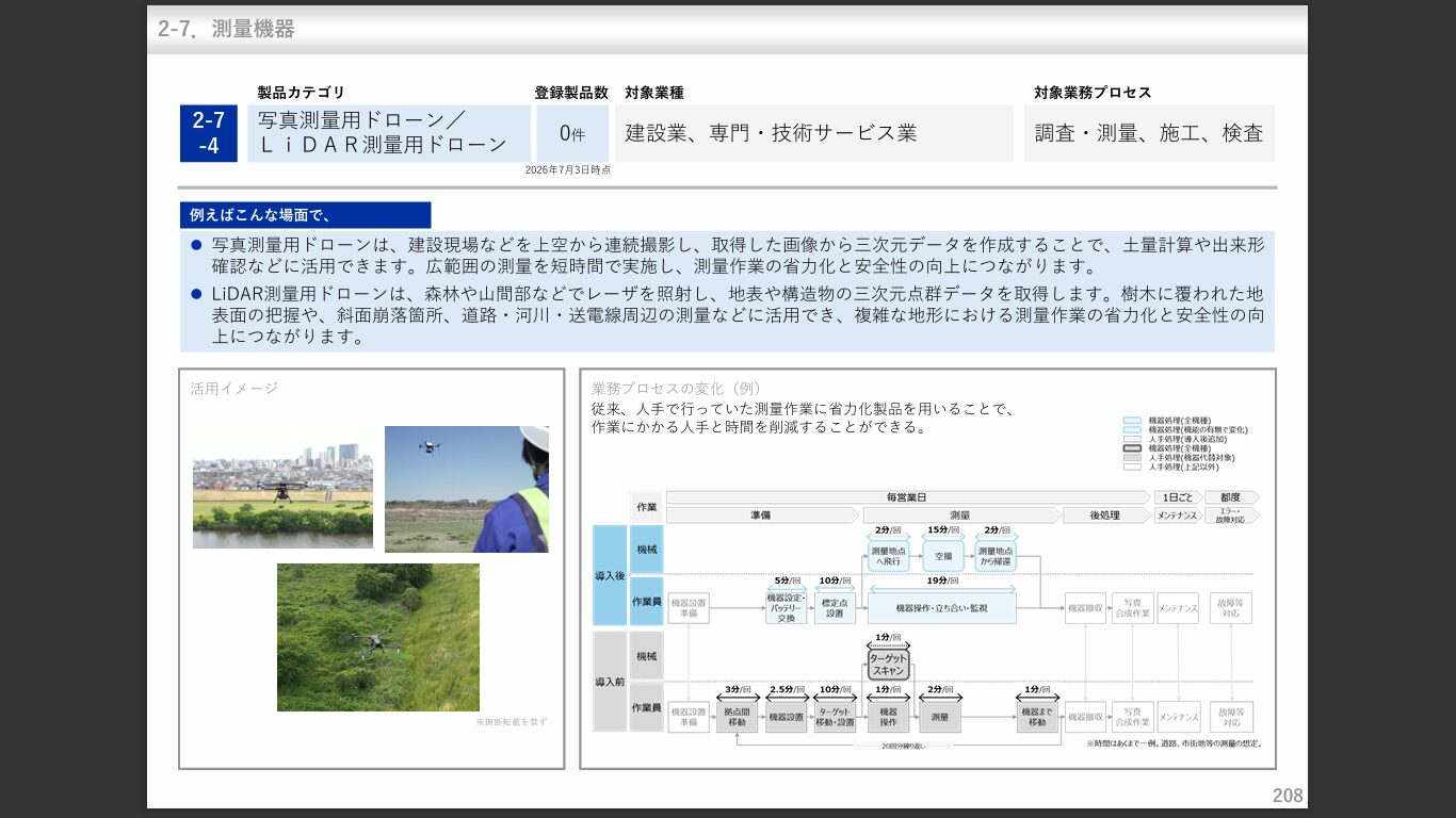 中小企業省力化投資補助金のカタログ注文型に追加された写真測量用ドローンとLiDAR測量用ドローンの概要