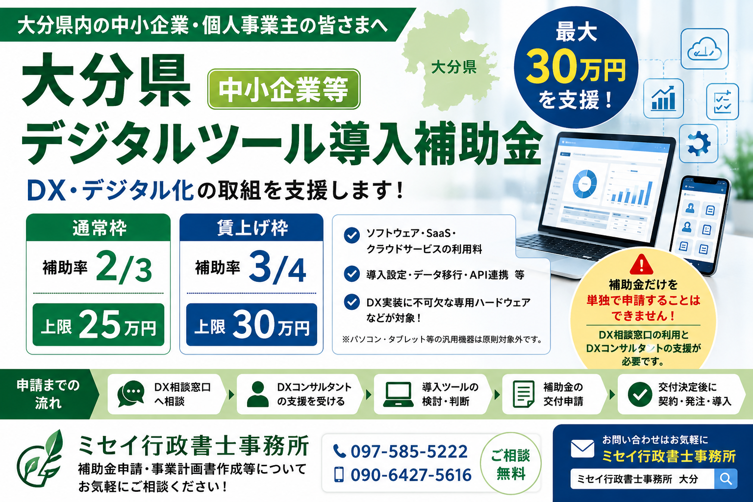 大分県中小企業等デジタルツール導入補助金｜通常枠上限25万円・賃上げ枠上限30万円
