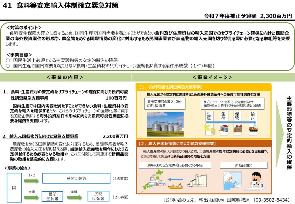 食料・生産資材の安定的なサプライチェーン確保に向けた投資可能性調査緊急支援事業（第5次公募）