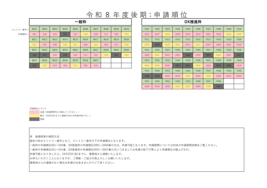 令和8年度後期の大分市小規模事業者競争力強化支援事業補助金の抽選結果と申請期間を案内するアイキャッチ画像