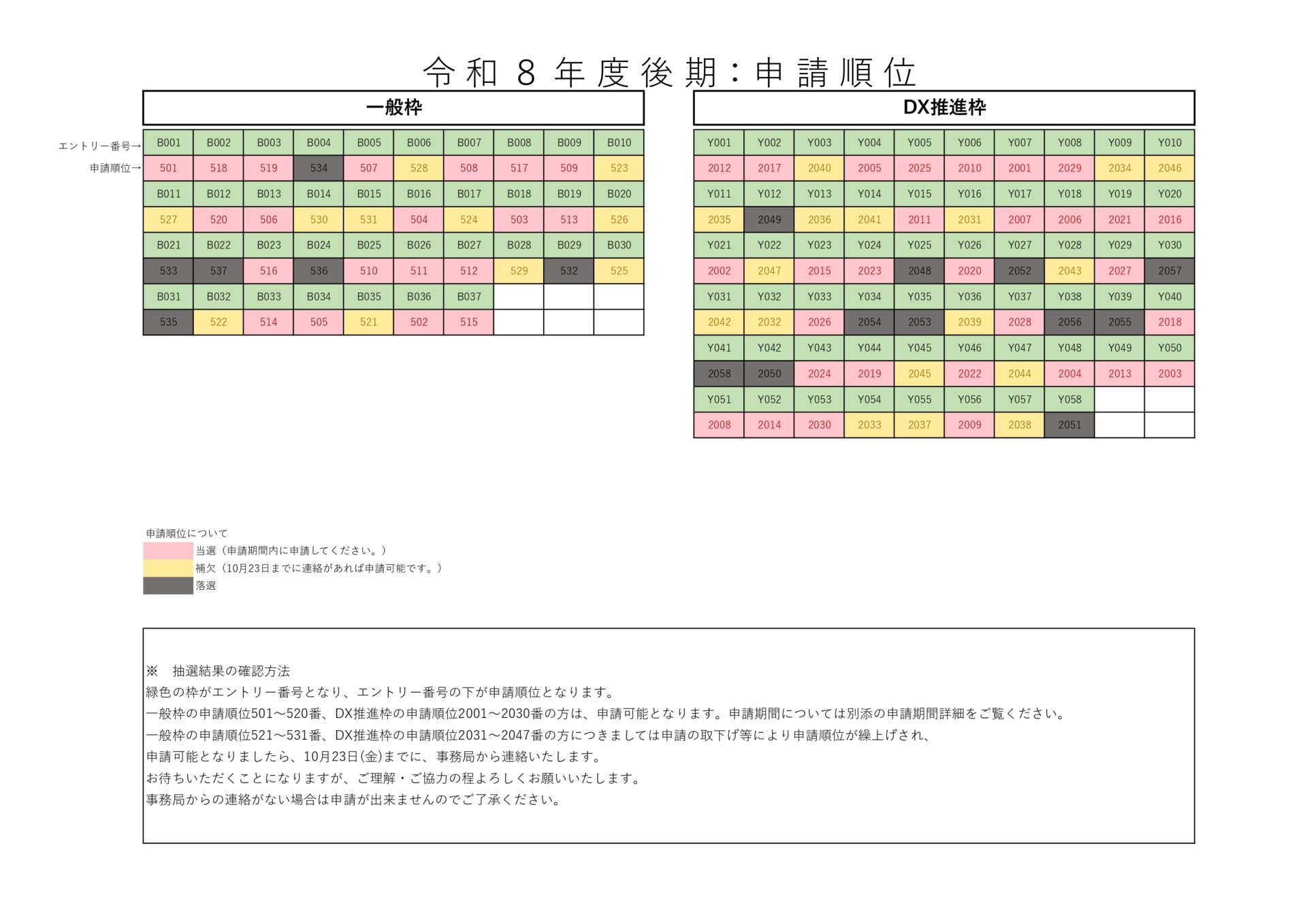令和8年度後期の大分市小規模事業者競争力強化支援事業補助金の抽選結果と申請期間を案内するアイキャッチ画像