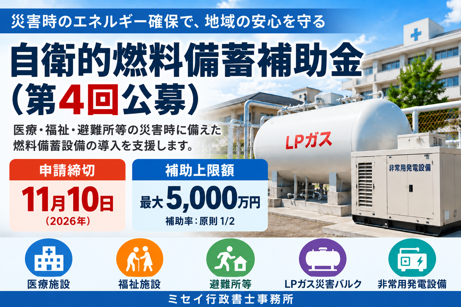 自衛的燃料備蓄補助金（第4回公募）の案内画像。2026年11月10日締切、補助上限最大5,000万円。医療施設・福祉施設・避難所等のLPガス災害バルクや非常用発電設備の導入を支援。ミセイ行政書士事務所